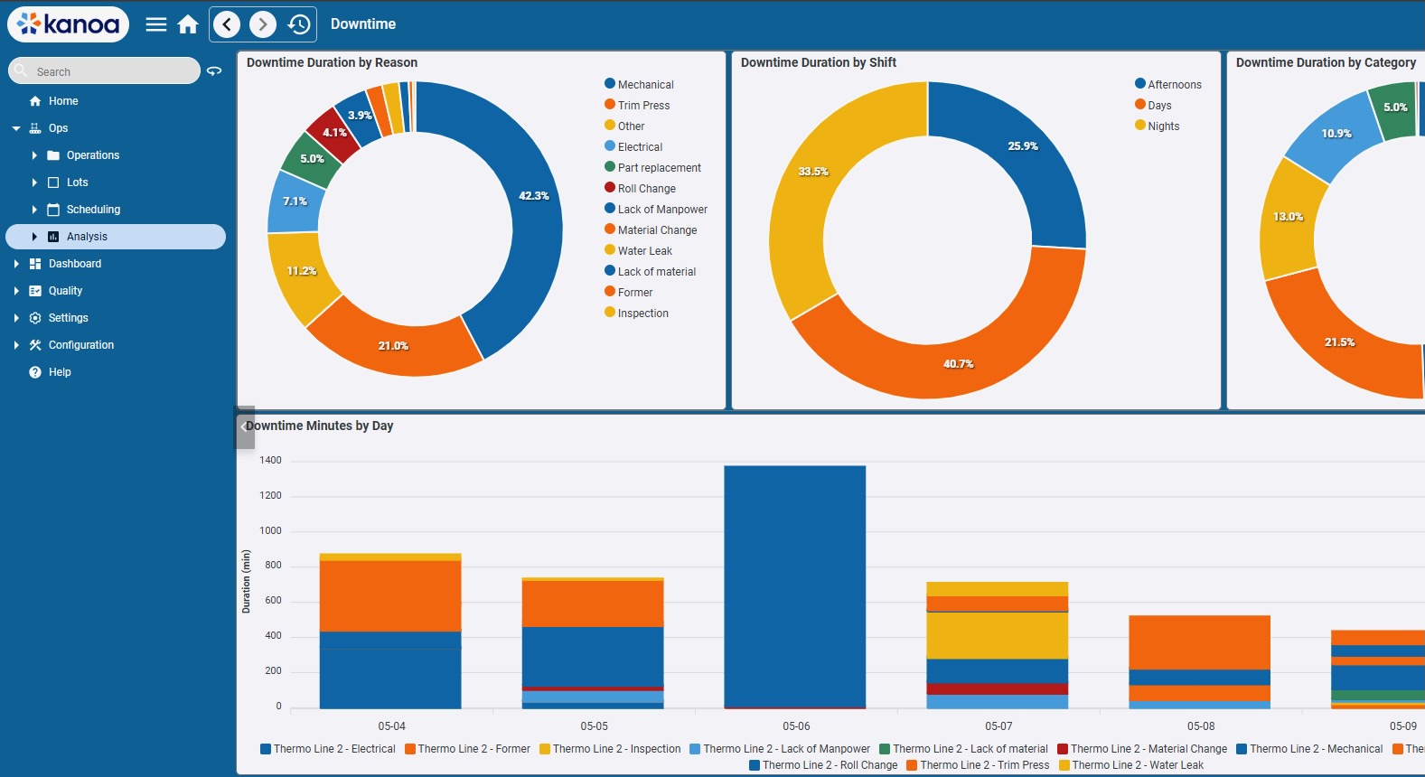 Driving Efficiency and Visibility at rPlanet Earth